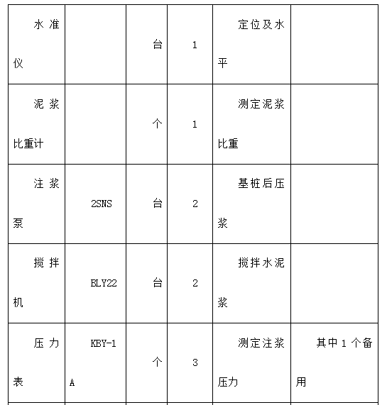 某廣場(chǎng)樁基工程灌注樁及后壓漿施工方案