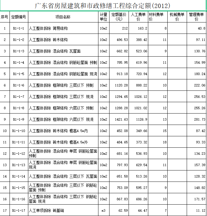 广东省房屋建筑和市政修缮工程综合定额(2012)