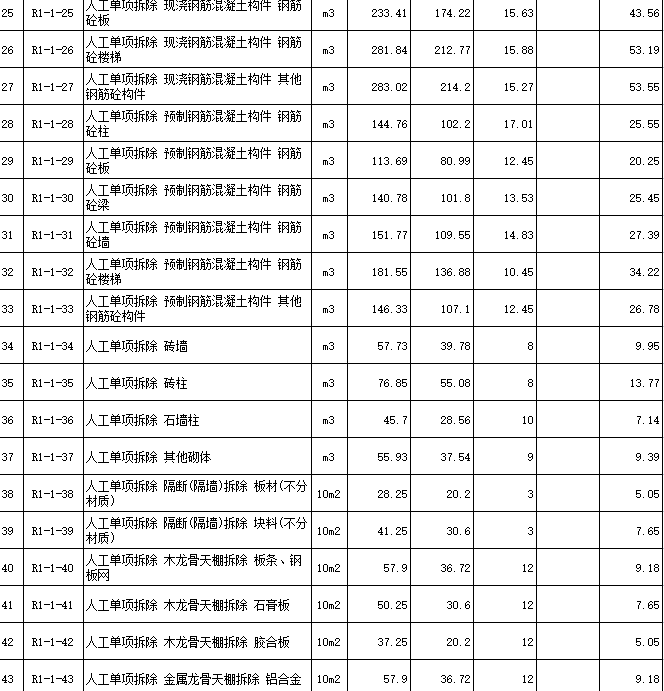 广东省房屋建筑和市政修缮工程综合定额(2012)