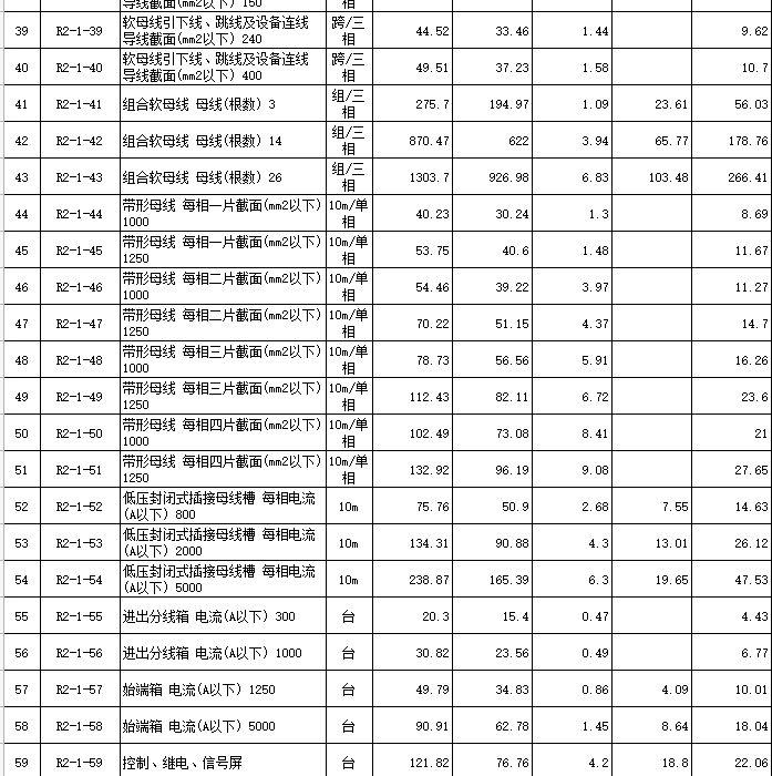 广东省房屋建筑和市政修缮工程综合定额(2012)