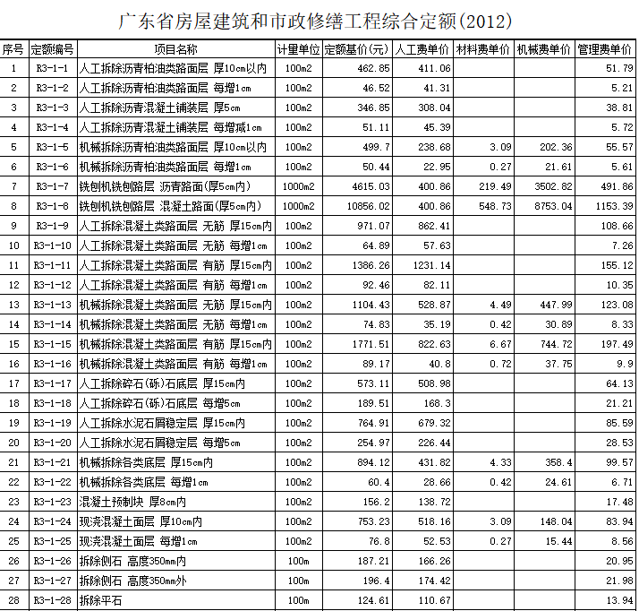 广东省房屋建筑和市政修缮工程综合定额(2012)