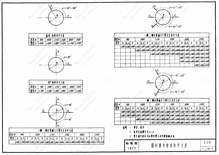 S231 圆形雨水井图集