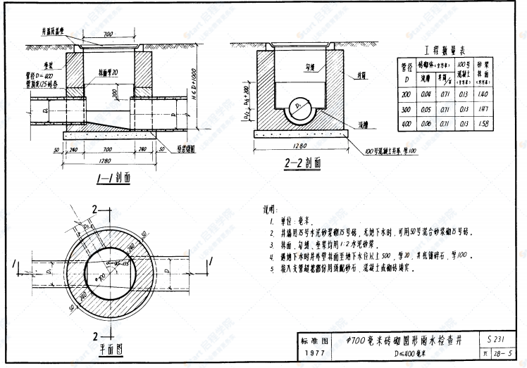 S231 圆形雨水井图集