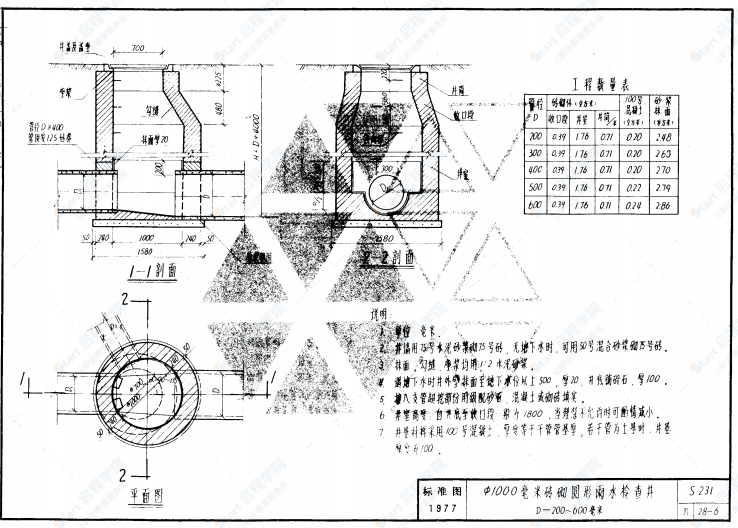 S231 圆形雨水井图集