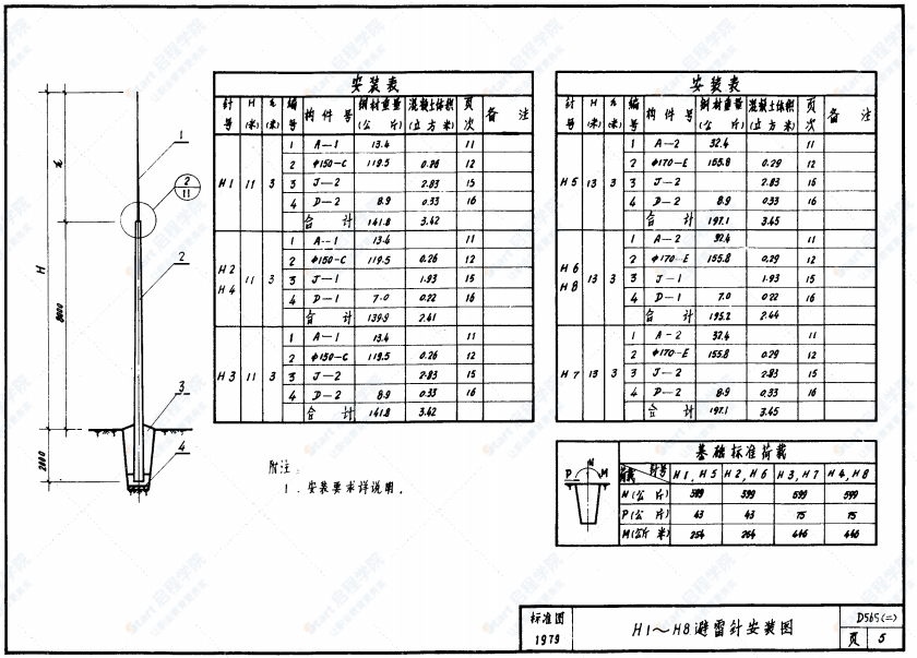 D565（二）独立避雷针D565（二）独立避雷针图集