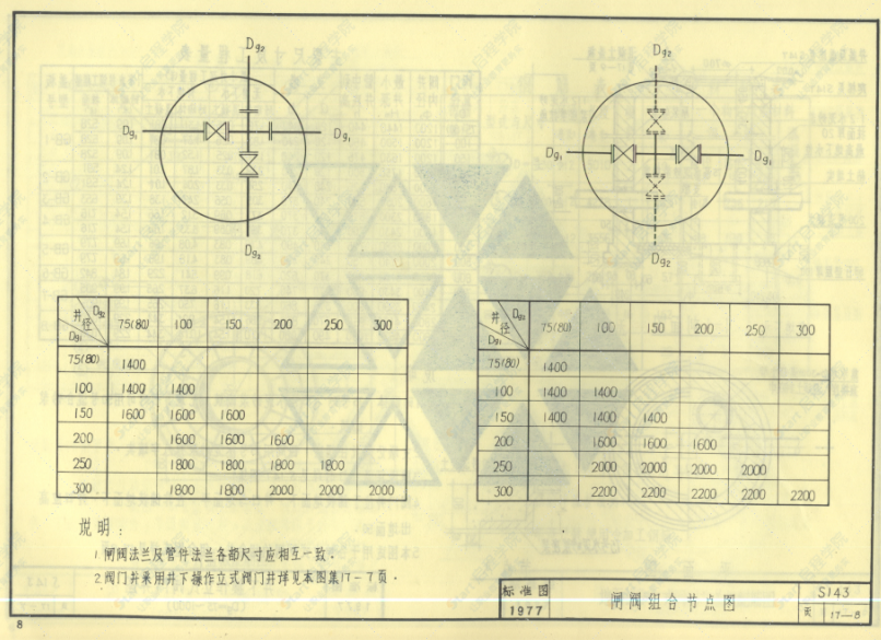 S143 圆形立式阀门井及阀门套筒