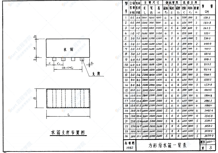 S151（一） 水箱图集