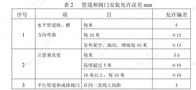 虹吸雨水斗 在金属天沟中施工工法