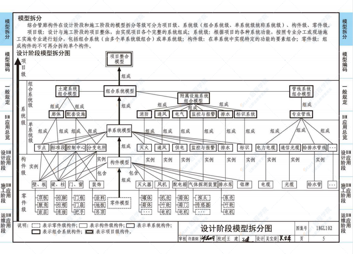 18GL102-綜合管廊工程BIM應(yīng)用