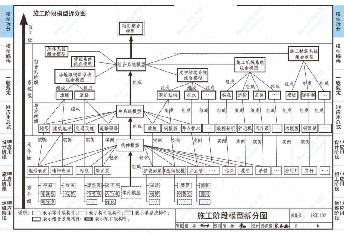 18GL102-綜合管廊工程BIM應(yīng)用