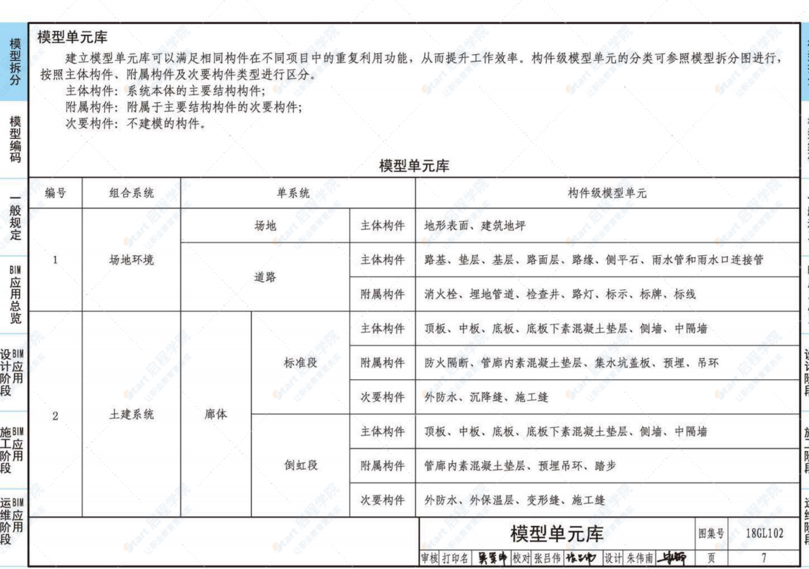 18GL102-綜合管廊工程BIM應(yīng)用