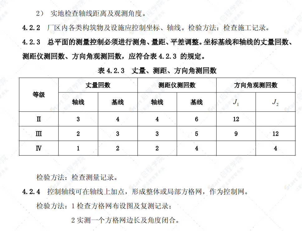 GB50334-2002城市污水處理廠(chǎng)工程質(zhì)量驗(yàn)收規(guī)范