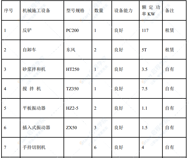 大型社區(qū)市政景觀工程施工組織設(shè)計方案