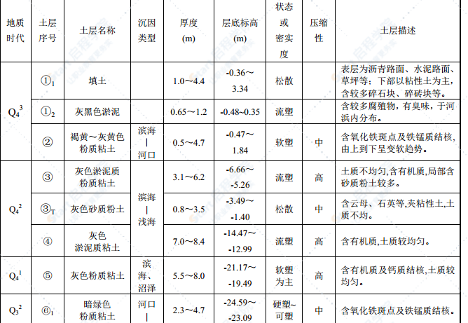 道路改建工程抽水試驗方案