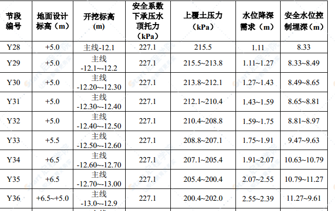 道路改建工程抽水試驗方案