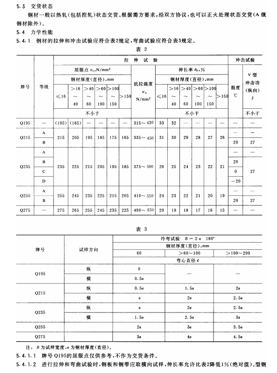 GB-700-1988-碳素結(jié)構(gòu)鋼