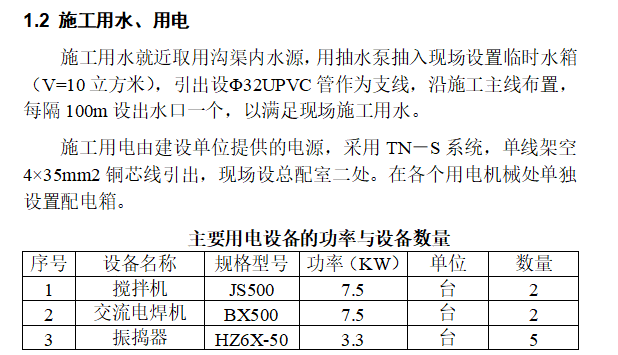 某土地整理工程专项施工组织设计方案