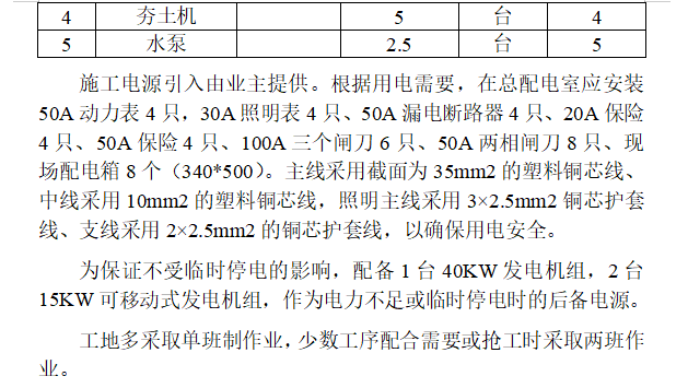 某土地整理工程专项施工组织设计方案