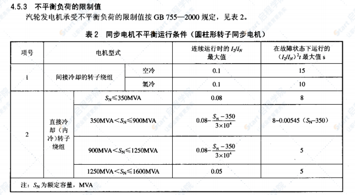 DL/T970-2005大型汽轮发电机非正常和特殊运行及维护导则