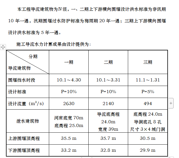 某水利枢纽土建工程施工组织设计方案