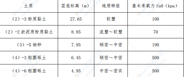 铁路标段地基处理PHC管桩试桩方案