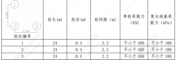 铁路标段地基处理PHC管桩试桩方案