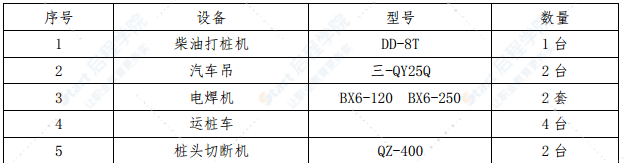 铁路标段地基处理PHC管桩试桩方案