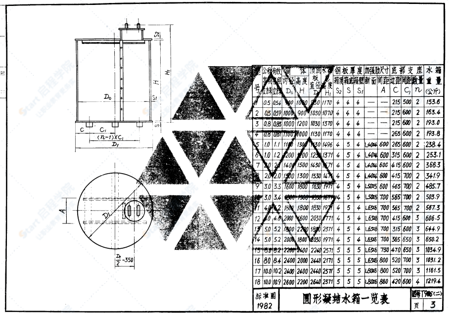 T906（二）圆形凝结水箱图集