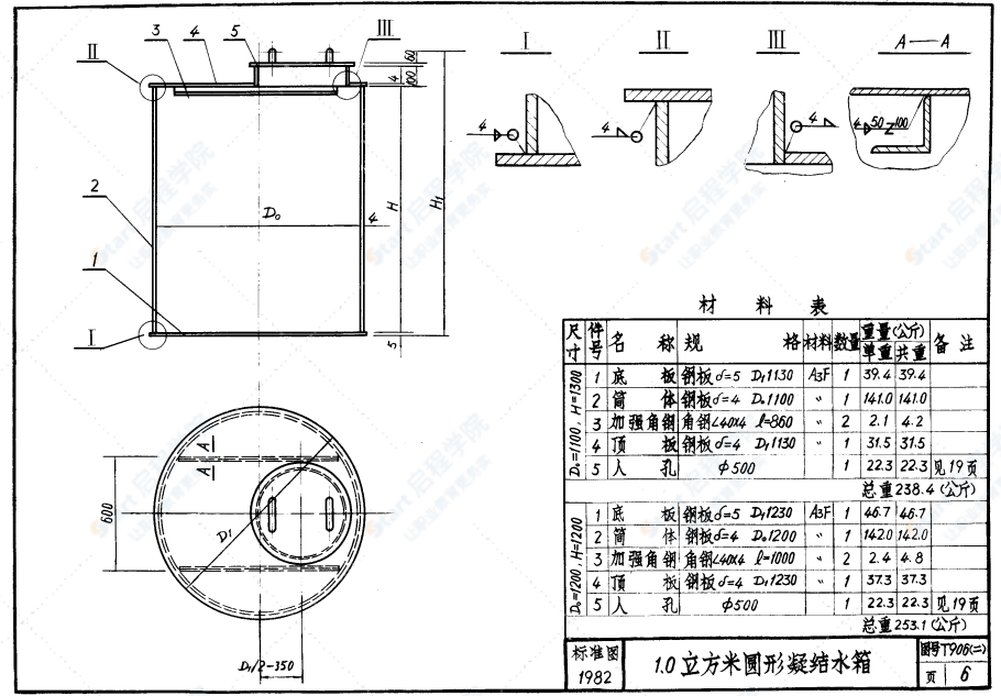 T906（二）圆形凝结水箱图集