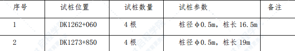 铁路标段CFG桩检测方案