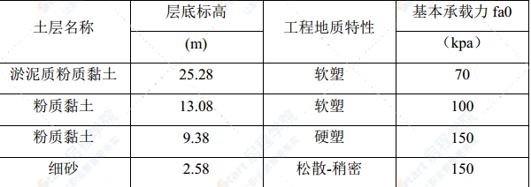 铁路标段CFG桩检测方案