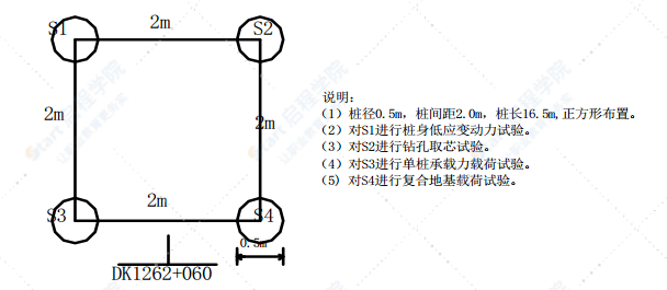 铁路标段CFG桩检测方案