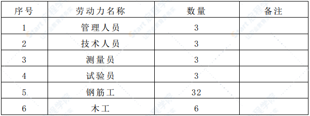 桥梁支座垫石、挡块专项施工方案