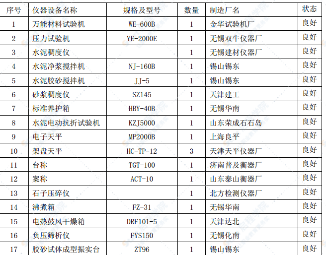 桥梁支座垫石、挡块专项施工方案