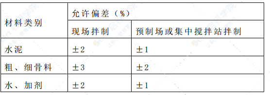 桥梁支座垫石、挡块专项施工方案