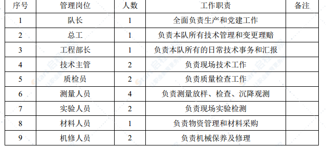 机场铁路工程路基施工方案