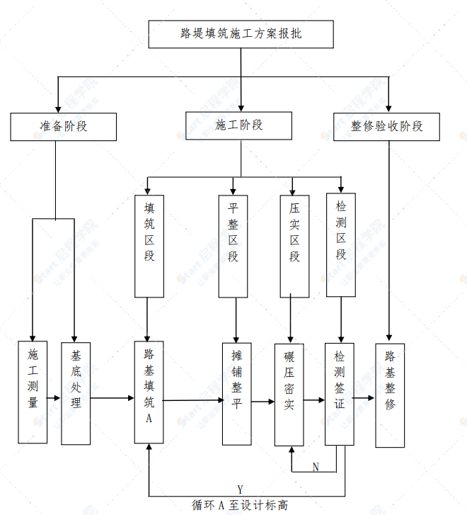 机场铁路工程路基施工方案