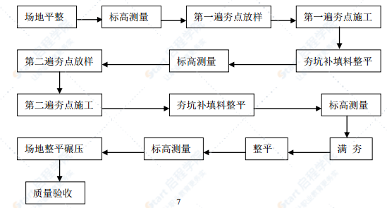 高速公路强夯施工方案