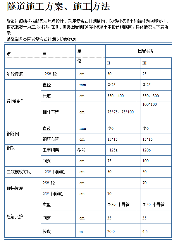 某双联拱隧道工程施工组织设计方案