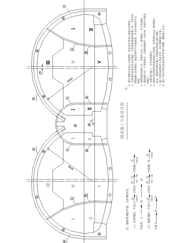 某双联拱隧道工程施工组织设计方案