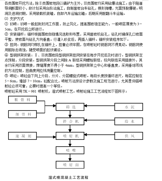 某双联拱隧道工程施工组织设计方案