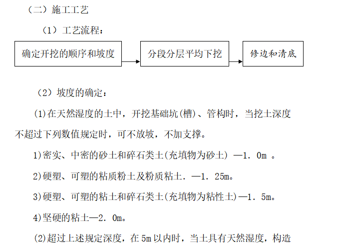 某科技园绿化工程施工组织设计方案