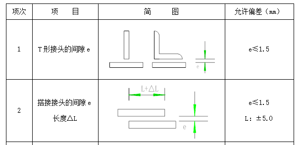 某汽车城工程钢结构部分施工组织设计方案