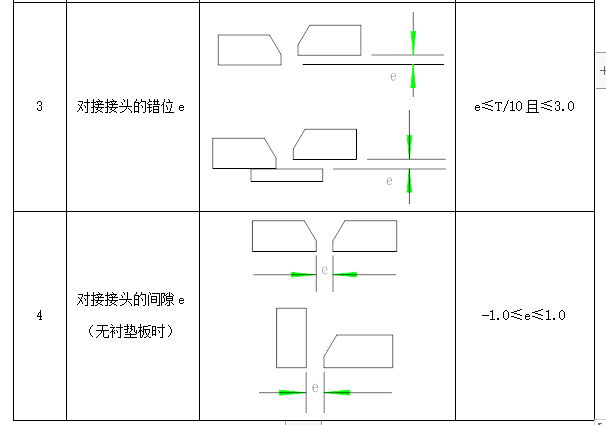 某汽车城工程钢结构部分施工组织设计方案