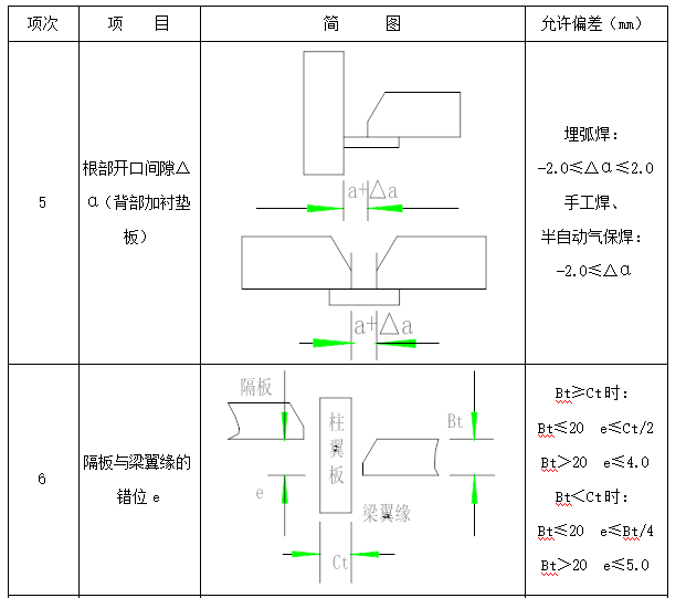 某汽车城工程钢结构部分施工组织设计方案