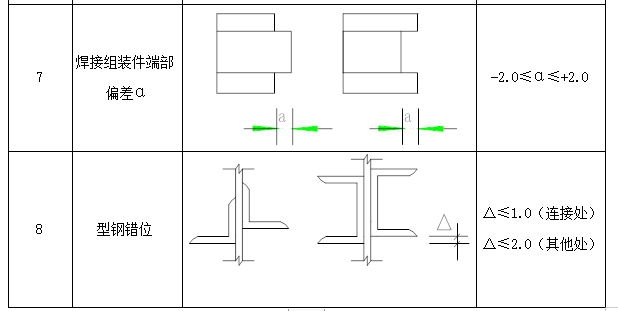 某汽车城工程钢结构部分施工组织设计方案