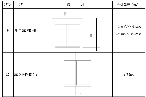 某汽车城工程钢结构部分施工组织设计方案