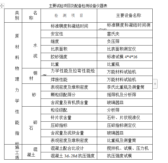 某综合楼钻孔灌注桩工程施工组织设计方案