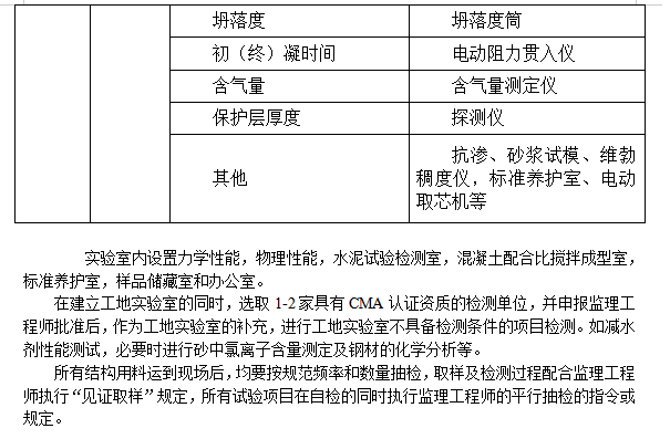 某综合楼钻孔灌注桩工程施工组织设计方案