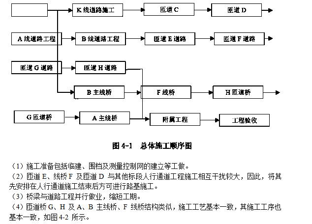 道路连接桥梁综合性工程施工组织设计方案